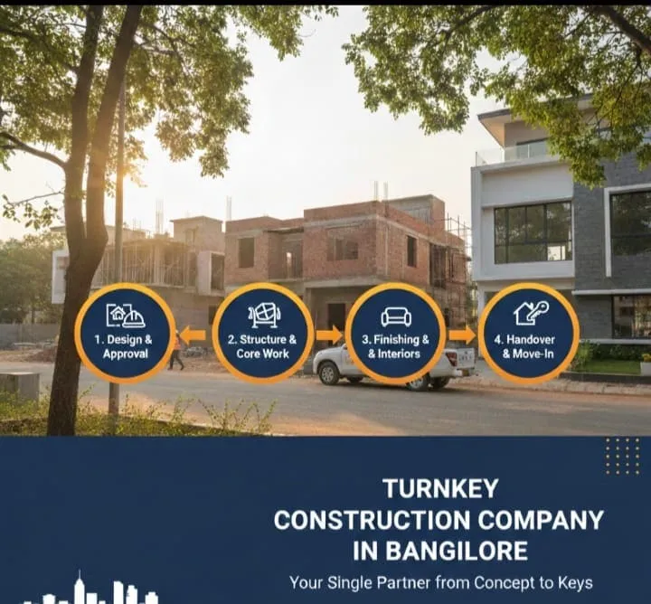 Construction Services in Bangalore - Builtline Construction